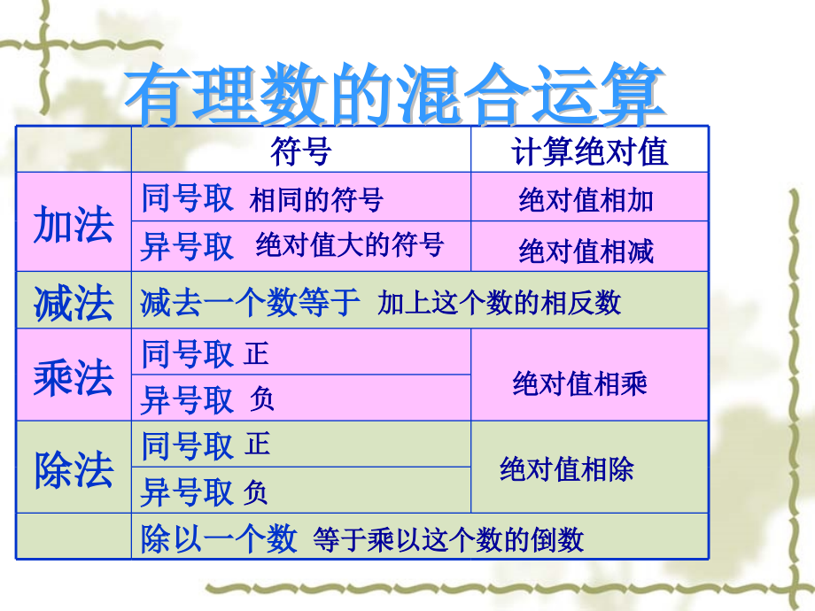 有理数的混合运算(一).ppt_第2页