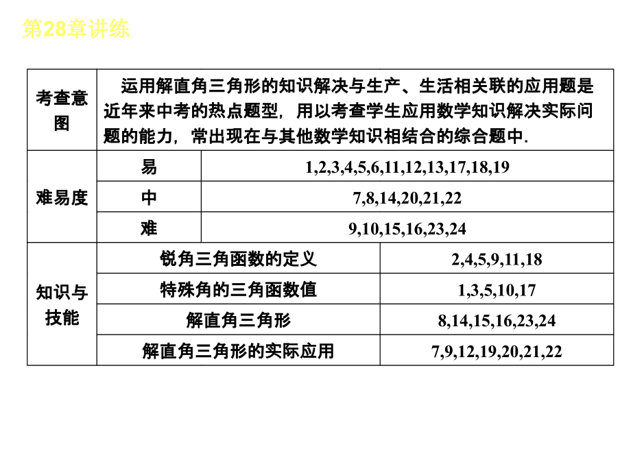 初中三年级数学第一课时课件.ppt_第2页