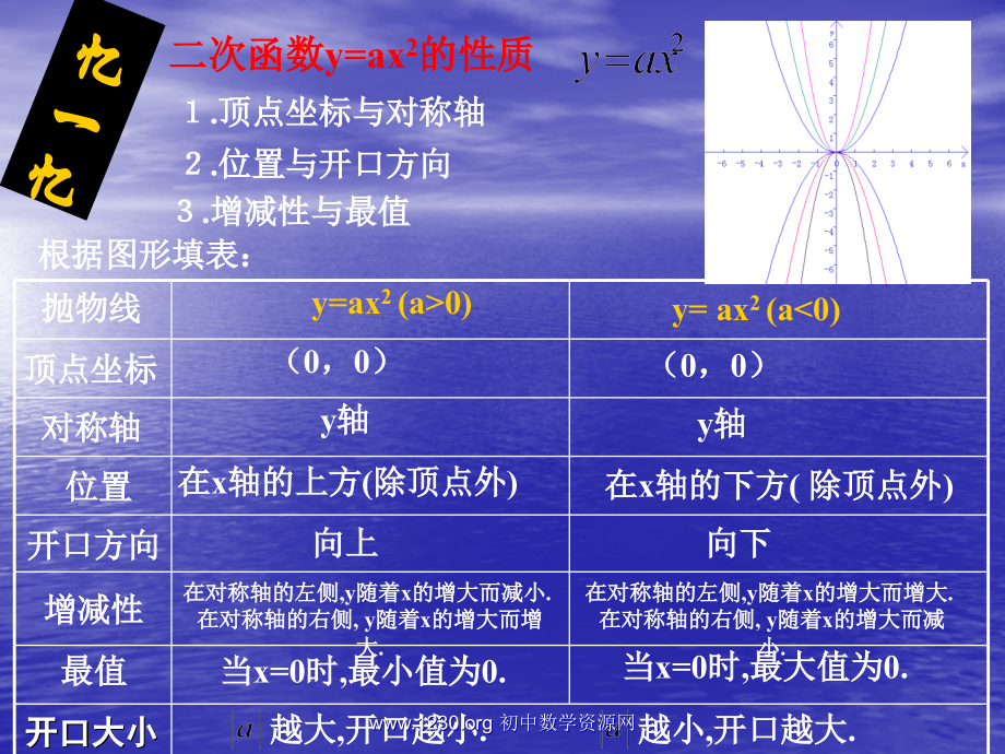 二次函数图像的平移.ppt_第2页