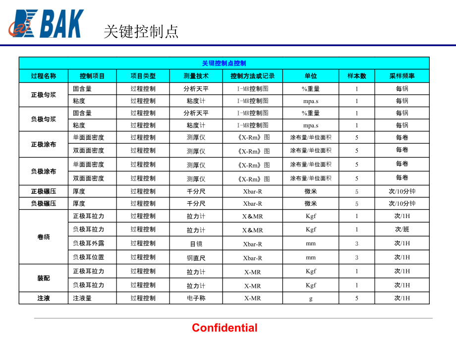 工艺流程图和关键控制点.ppt_第2页