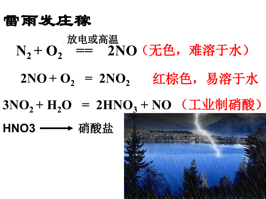 工业制备硝酸.ppt_第1页
