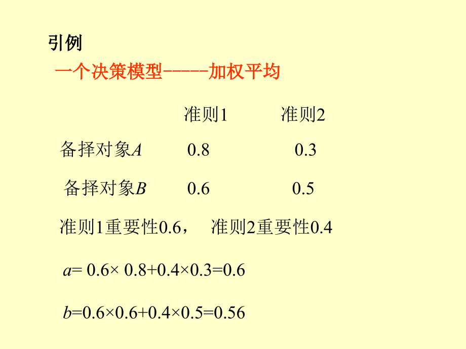第四章 扩展原理与模糊数.ppt_第2页
