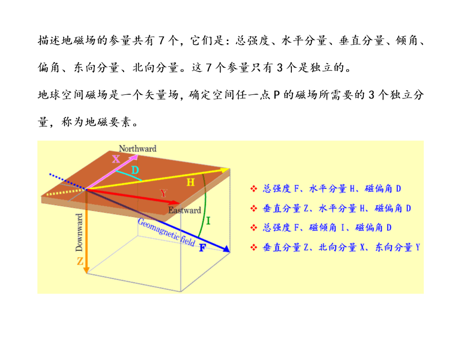 地球磁场及常用坐标.ppt_第2页