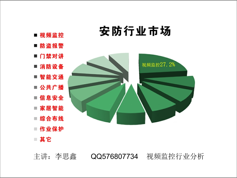 监控摄像头分类-远程监控摄像头-网络监控摄像头-无线监控摄像头.ppt_第2页