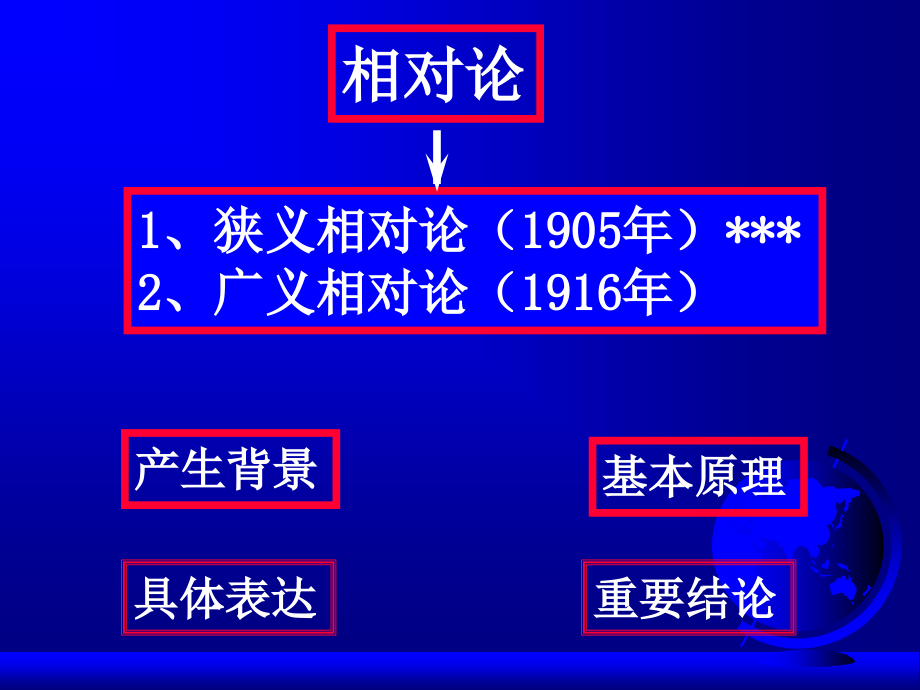 第16章 相对论基础.ppt_第2页