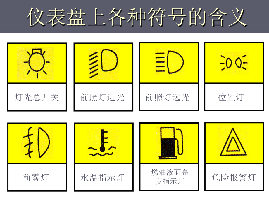 仪表盘上各种符号.ppt_第1页
