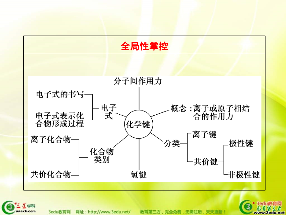 高一化学化学键.ppt_第2页