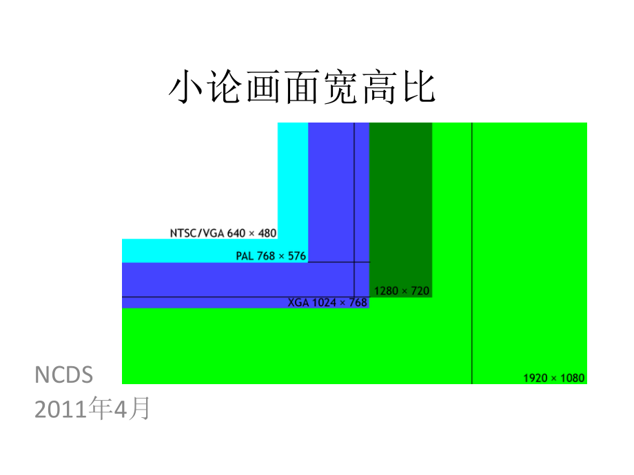 小论画面宽高比.pptx_第1页