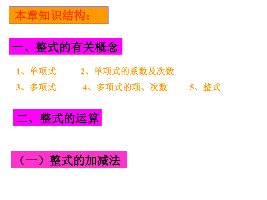 整式乘法复习课件.ppt_第2页
