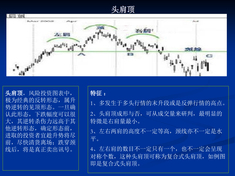 头肩顶(底)图解.ppt_第2页