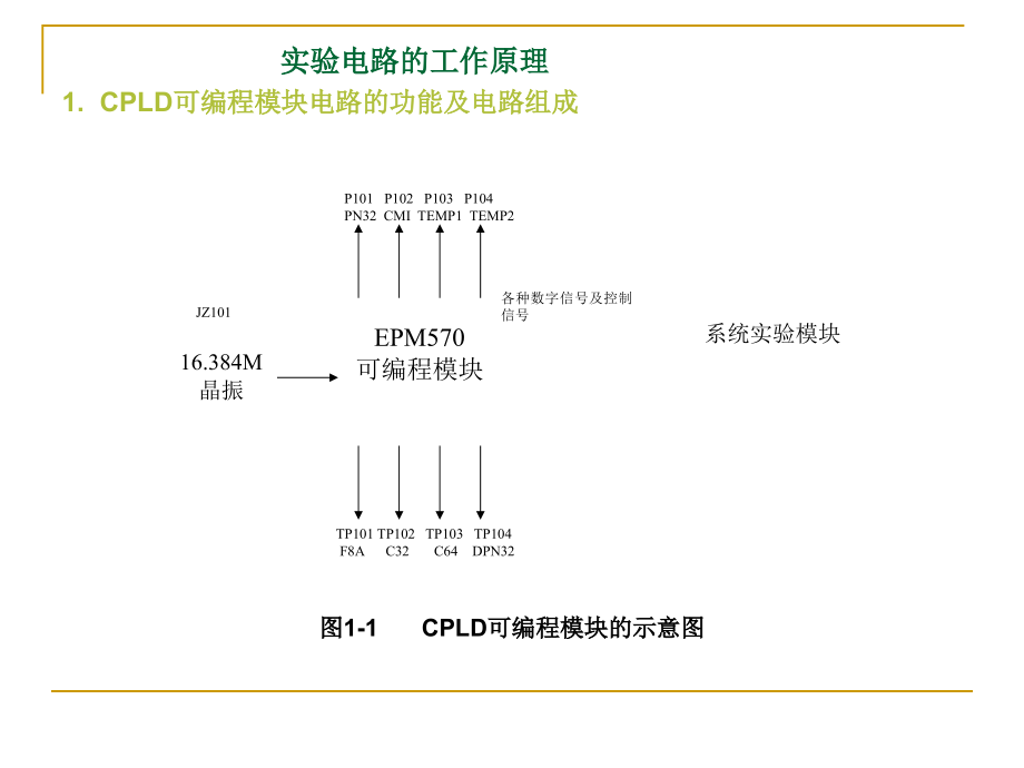 实验1CPLD可编程数字信号发生器实验.ppt_第2页
