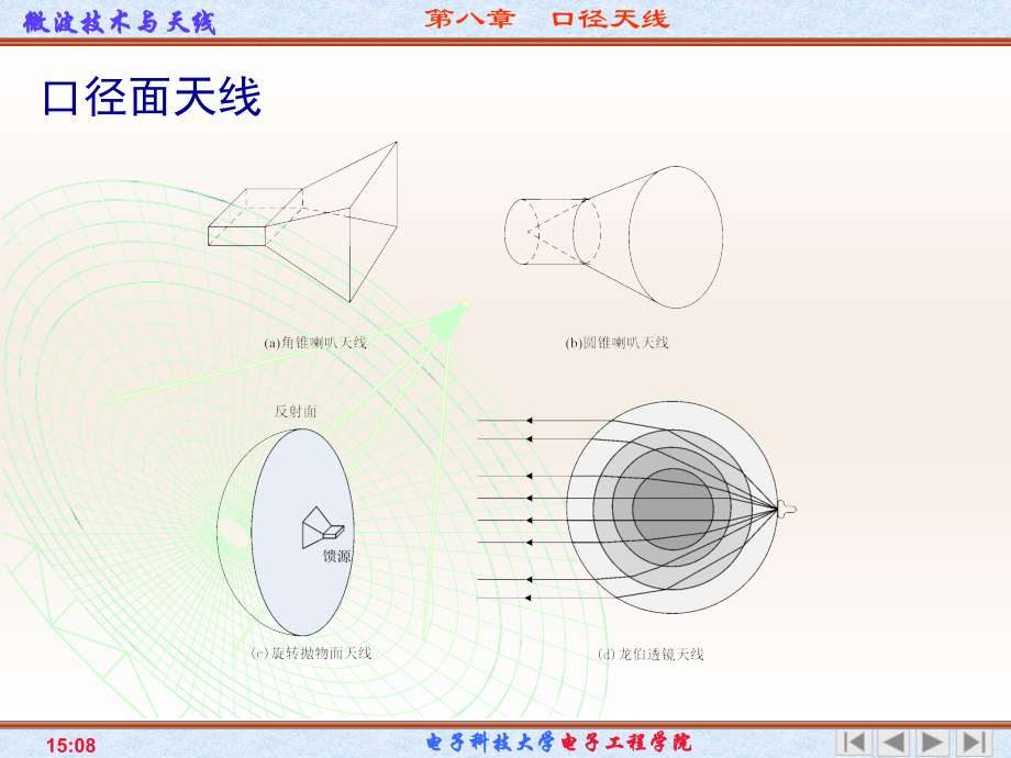 第八章 工程中常用的典型天线.ppt_第2页