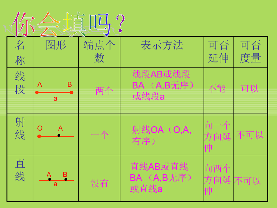 基本平面图形复习课件.ppt_第2页