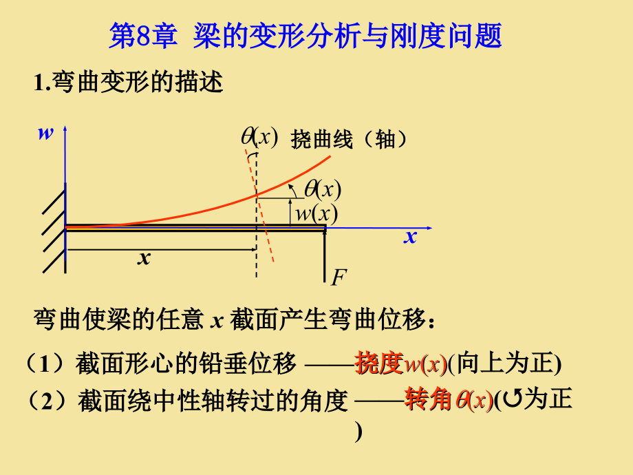 第8章-梁的变形分析与刚度问题.ppt_第1页