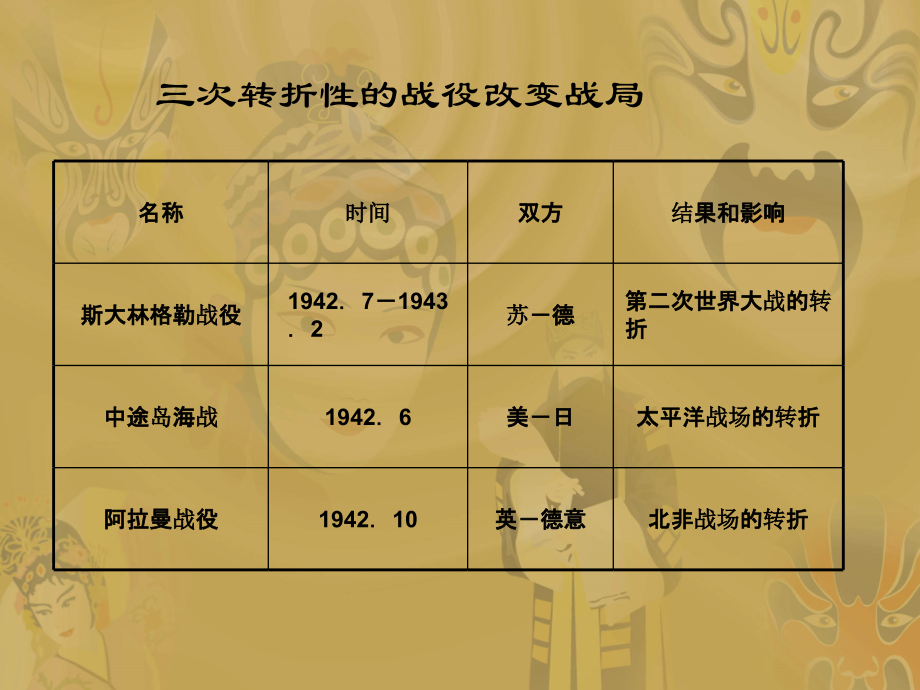 第二次世界大战的转折和结束.ppt_第2页