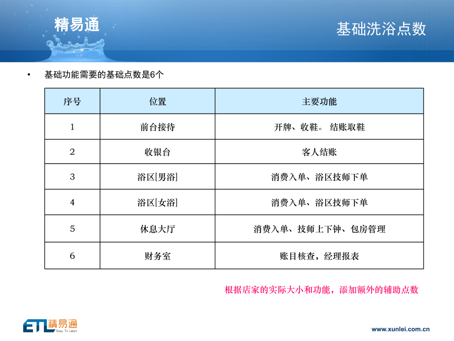 精易通洗浴收银管理软件.ppt_第2页