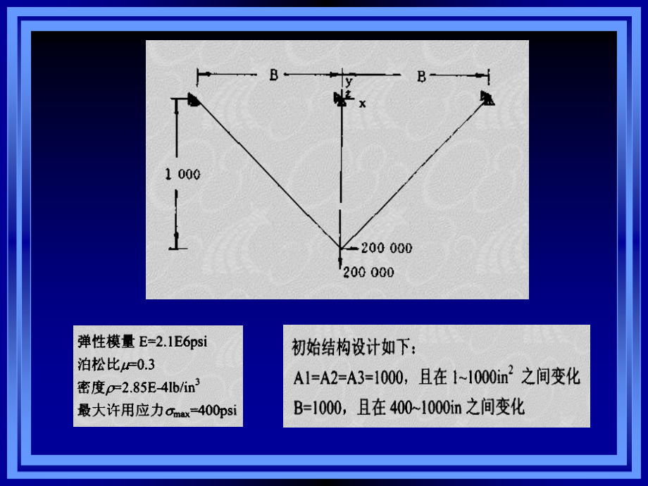 Matlab调用Ansys实现桁架优化简例.ppt_第2页
