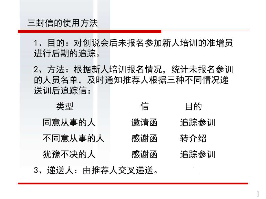 创业说明会给参会人的三封信邀请函.ppt_第1页