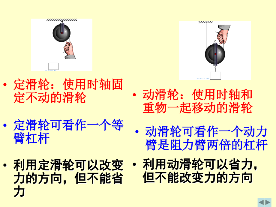 二、滑轮2上课版.ppt_第2页