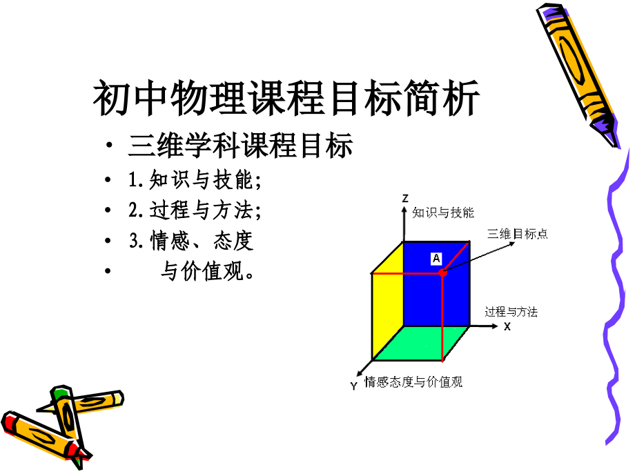 新课程理念下初中物理课程目标的实施.ppt_第2页
