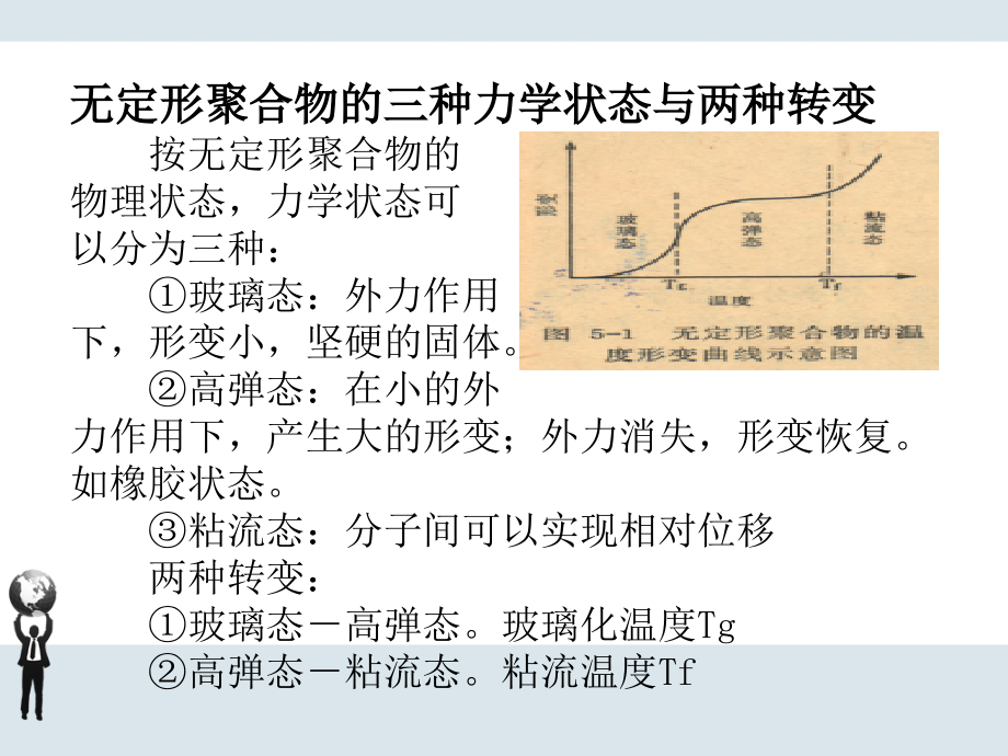 玻璃化转变温度(DSC法).ppt_第2页