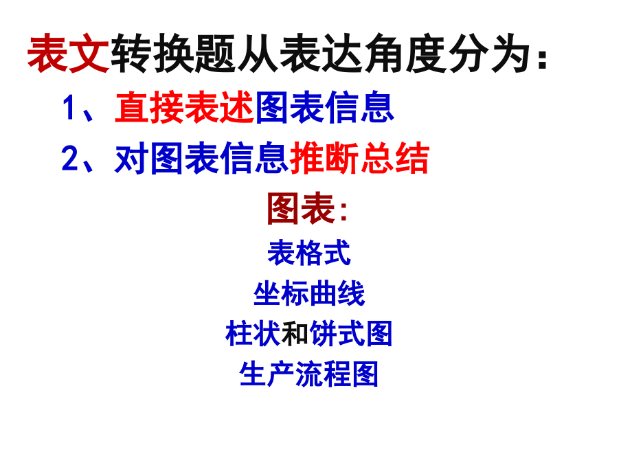 表文转换上课课件.ppt_第2页