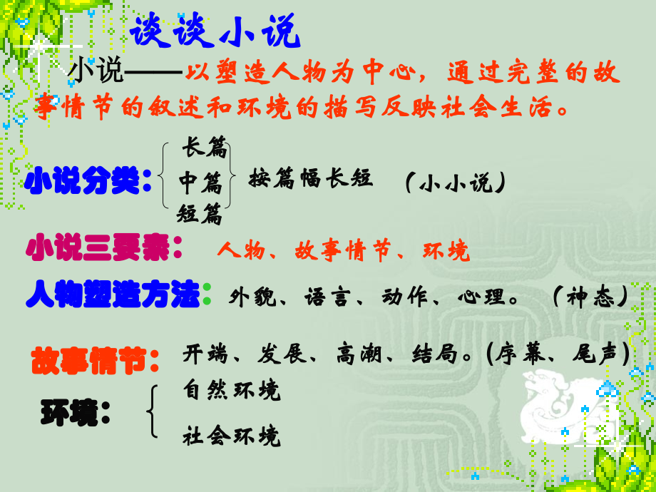 人教版九年级语文上册《故乡》课件.ppt_第2页