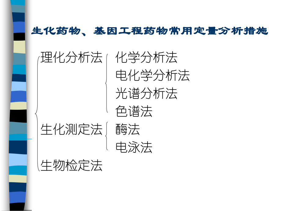生物技术药物的相关知识.ppt_第2页