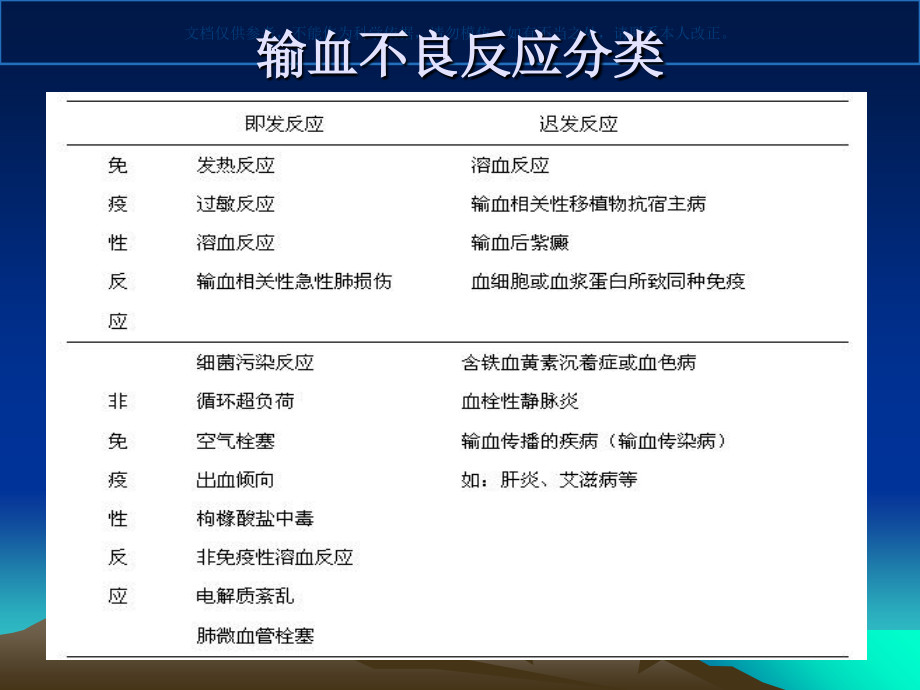 输血不良反应的标准和应急处置措施课件.ppt_第1页