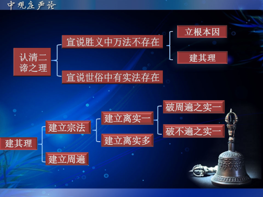 无分微尘如果微尘没有可分的部分.pptx_第2页