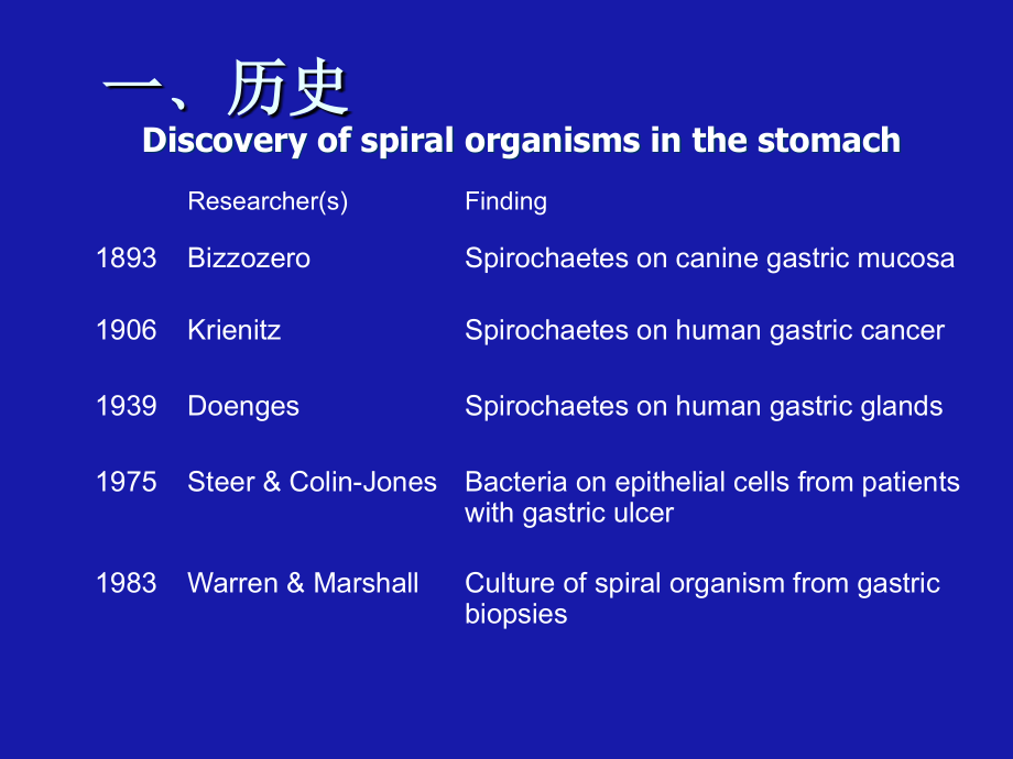 幽门螺杆菌专题知识.ppt_第2页