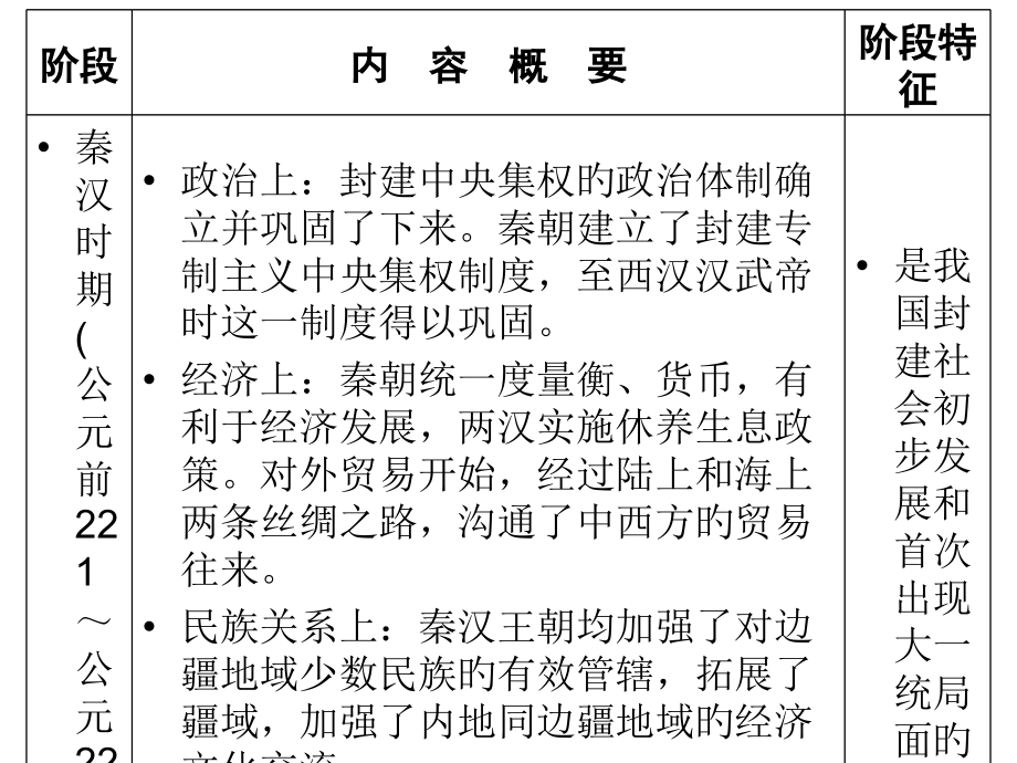 高考历史考点专题复习.pptx_第2页
