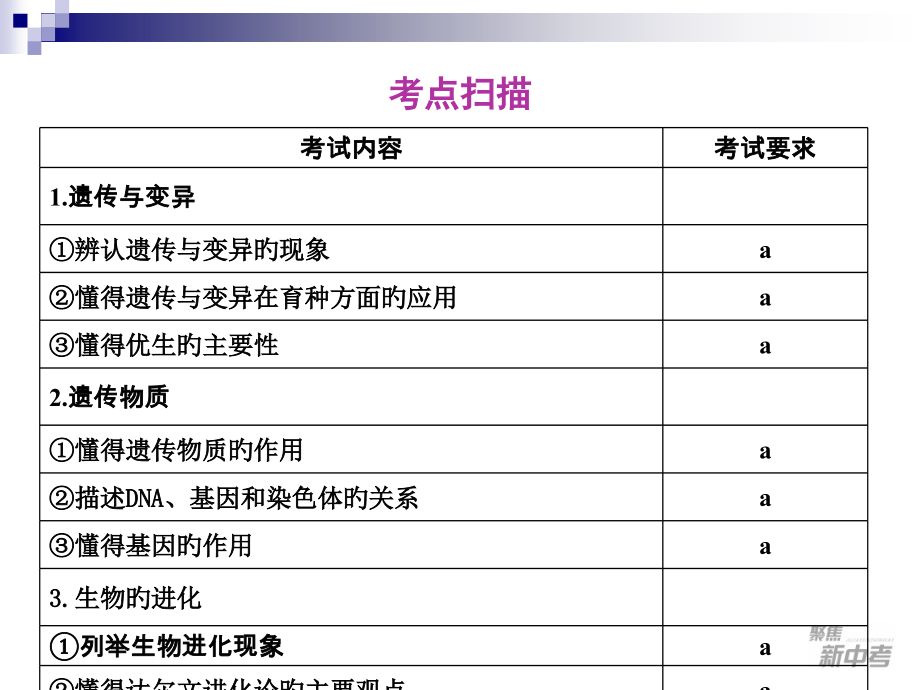 遗传和进化.ppt_第2页