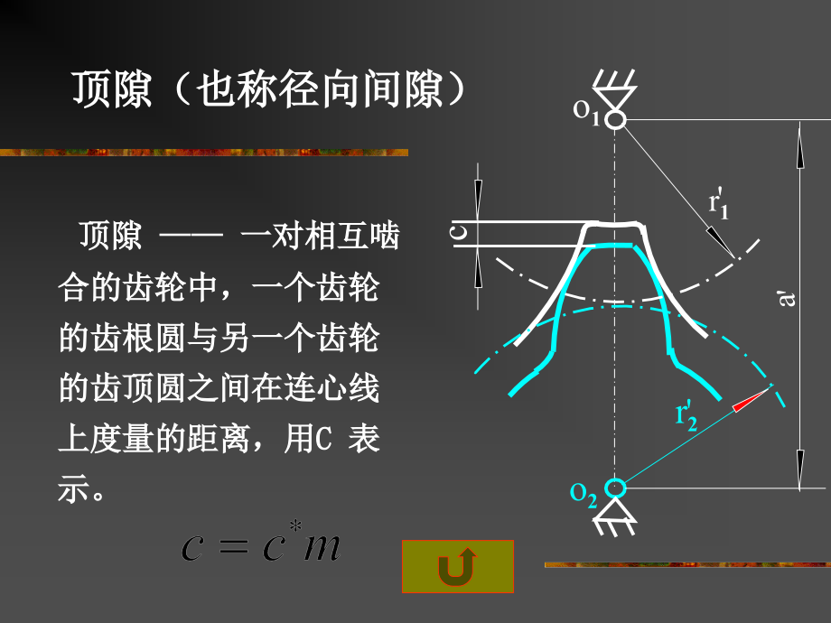 齿轮传动原理.ppt_第2页