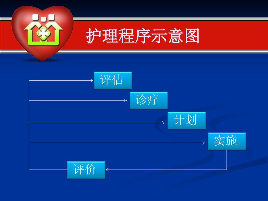 支气管扩张伴咯血病人的护理查房.pptx_第2页