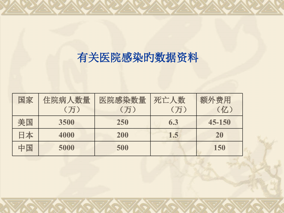 医院内感染的预防与控制医院感染专家讲座.ppt_第2页