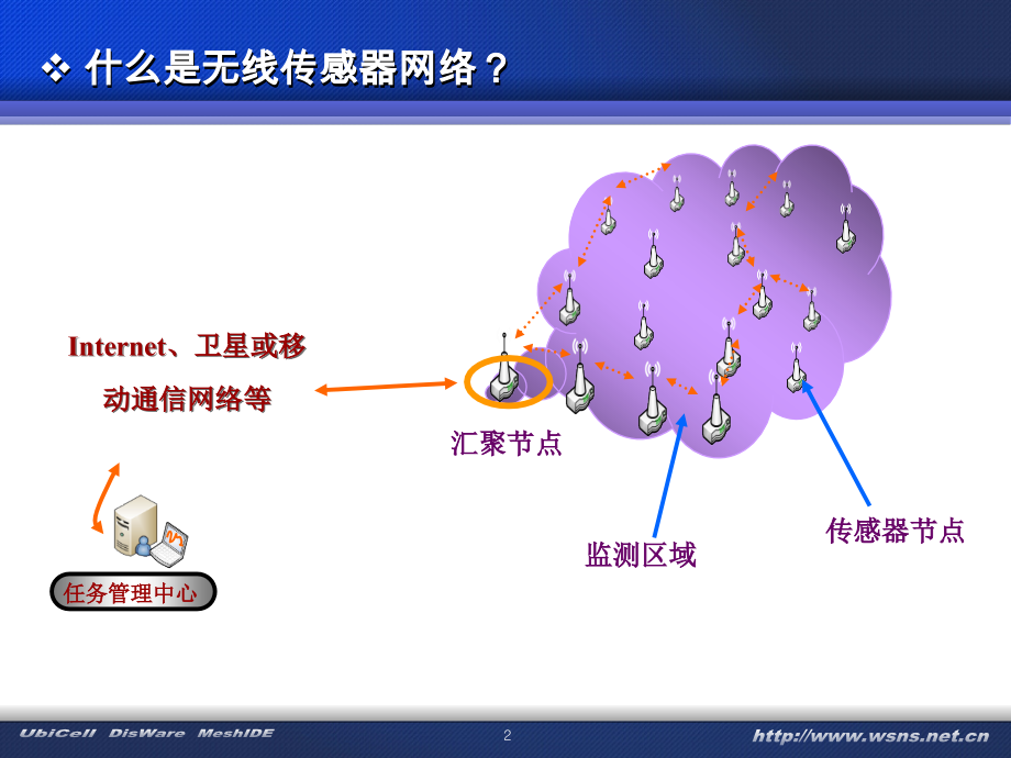 无线传感器网络应用实例(南邮).ppt_第2页