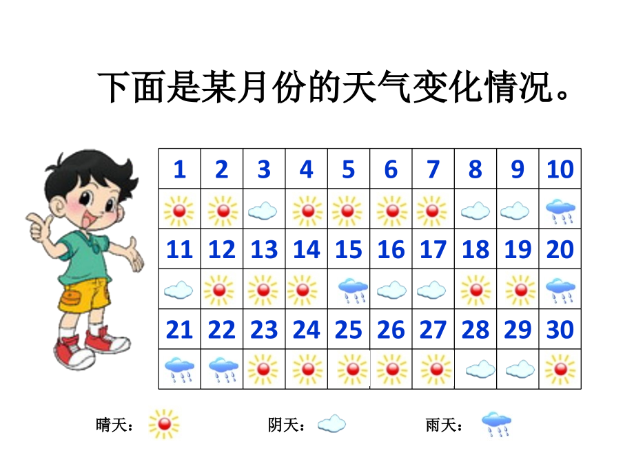 《统计天气》教学课件1.ppt_第2页