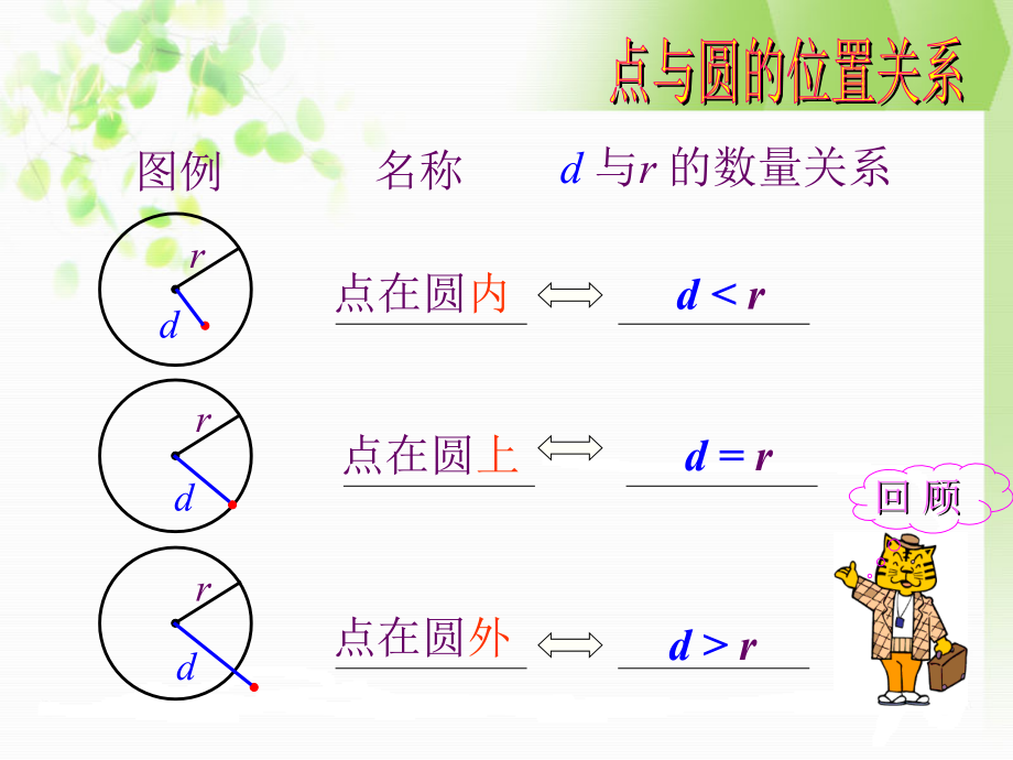 新人教版九上2423圆和圆的位置关系课件(一).ppt_第2页
