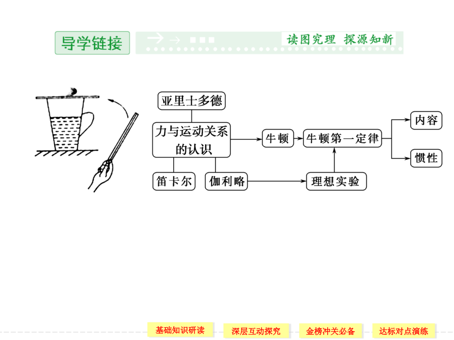 第四章1牛顿第一定律.ppt_第2页