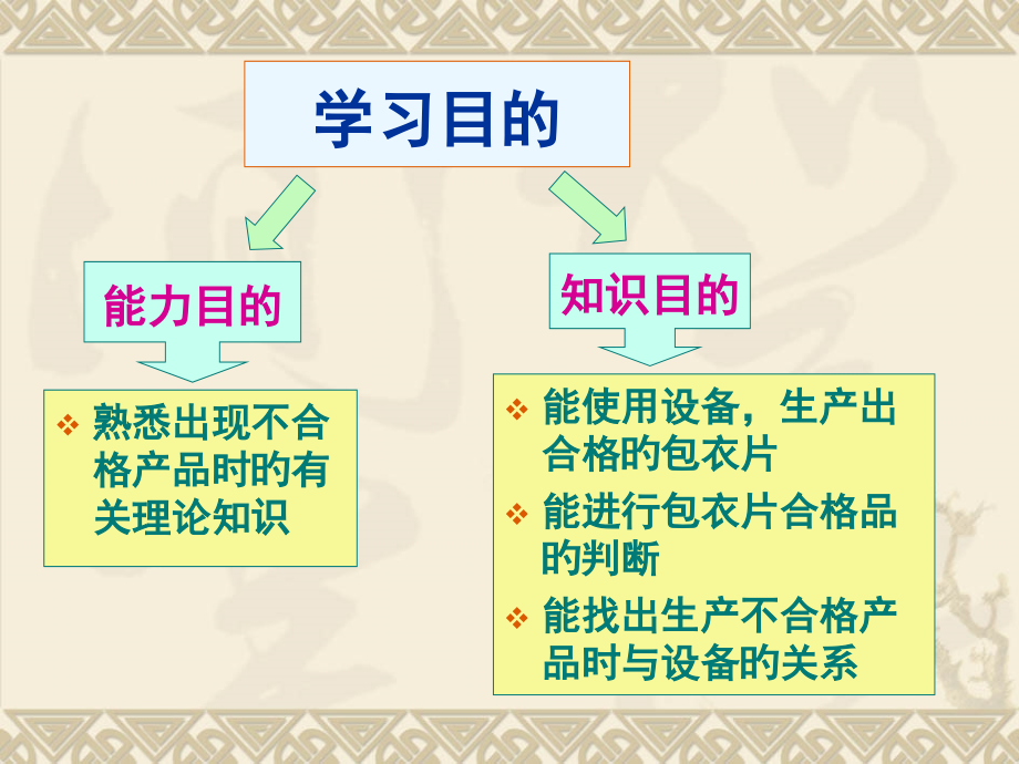 片剂制备技术包衣专家讲座.ppt_第2页