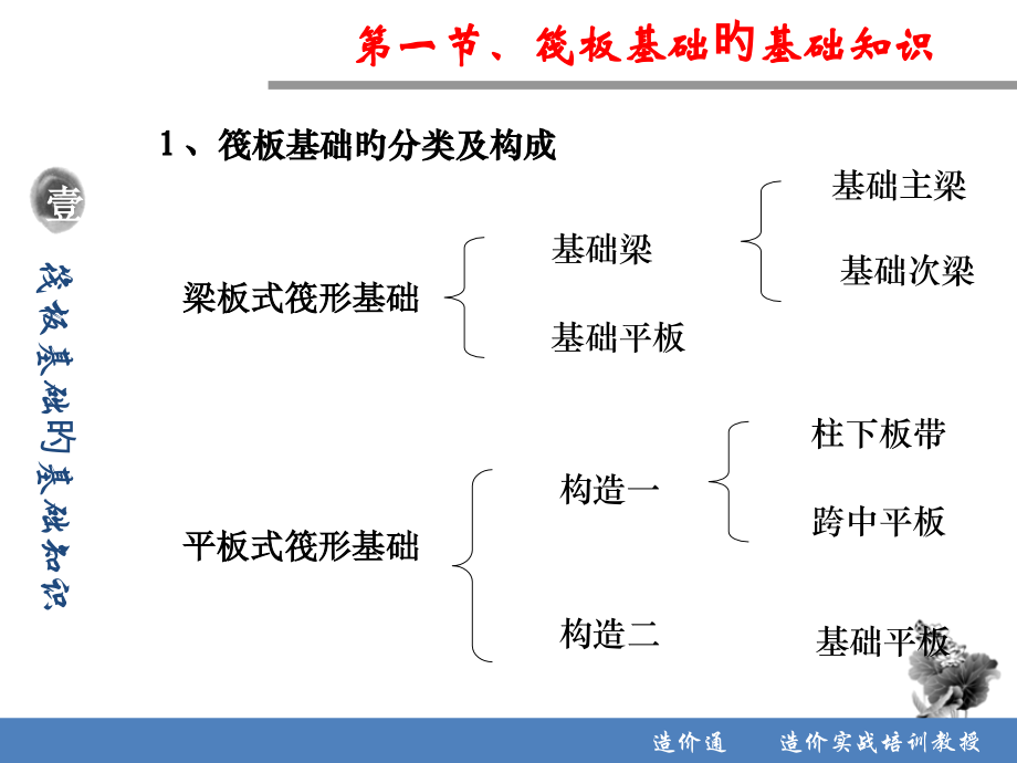 筏形基础平法识图.pptx_第2页