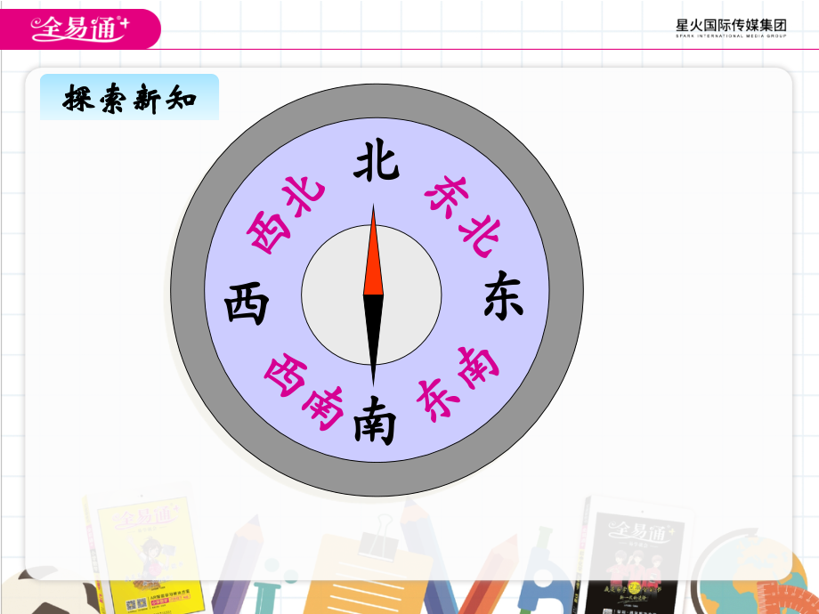 一、方向与路线1.ppt_第2页