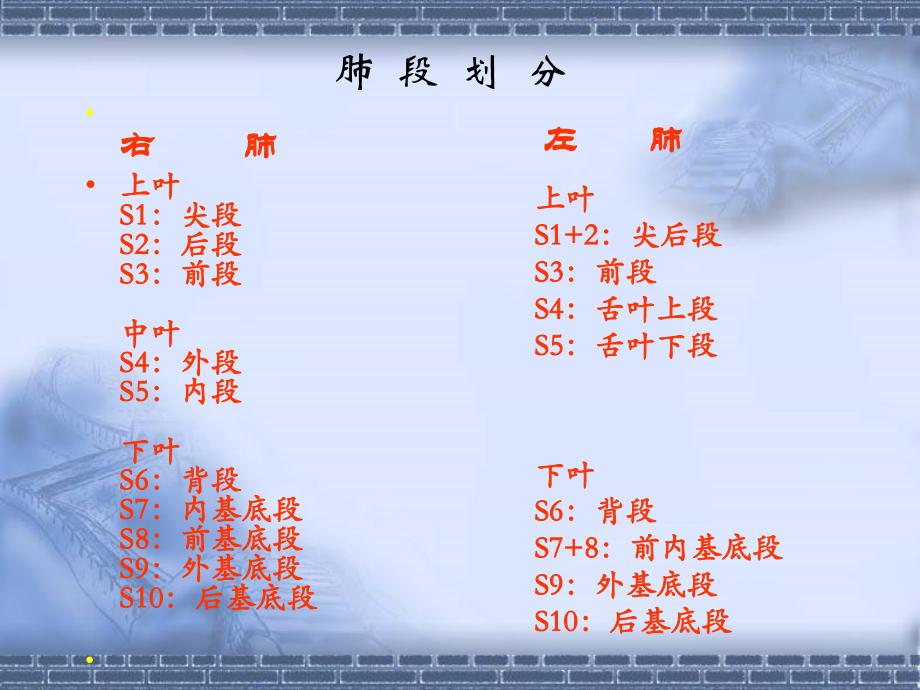 正常胸部CT肺段和淋巴结分区.ppt_第2页