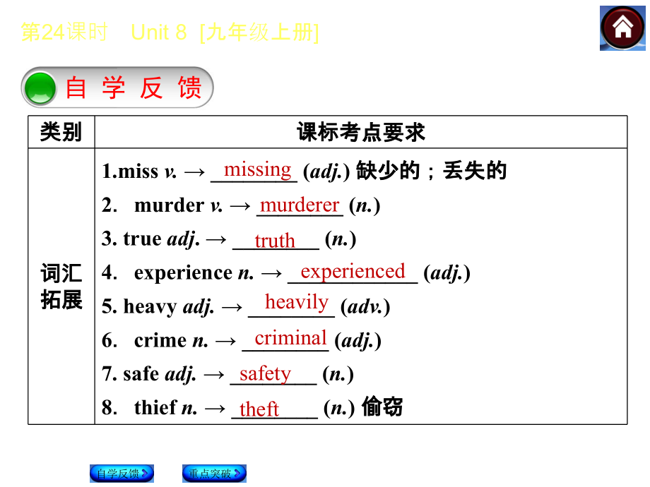中考复习9AU8.ppt_第2页