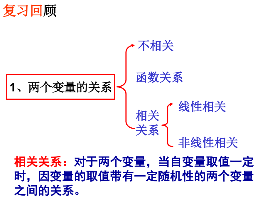 相关系数-课件.ppt_第2页
