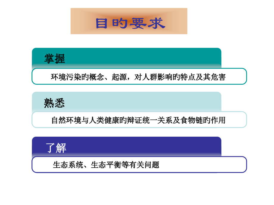 环境与健康之人与环境.ppt_第2页