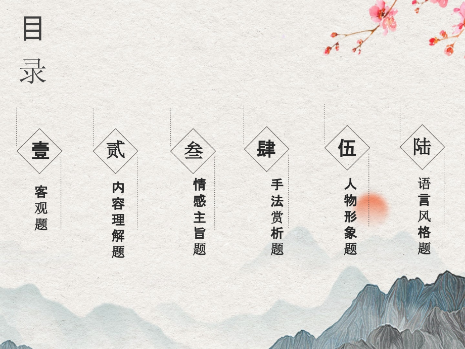 芦苇优质课件——《诗歌题型串讲》.pptx_第2页