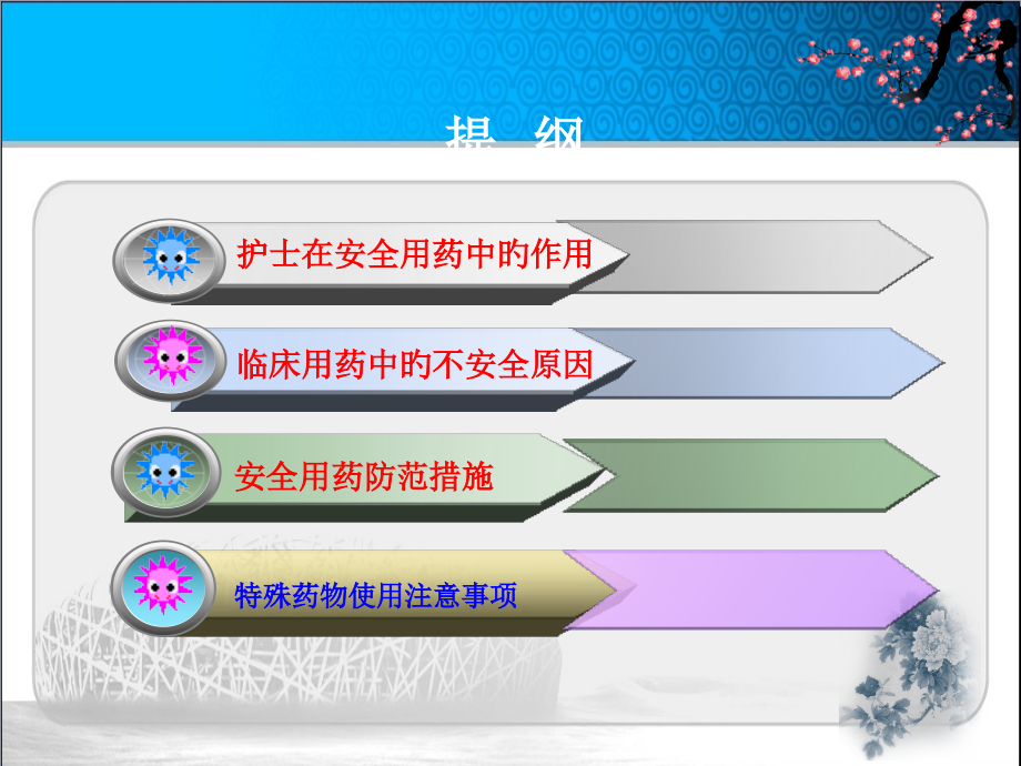 护理安全用药与管理培训教材.ppt_第2页
