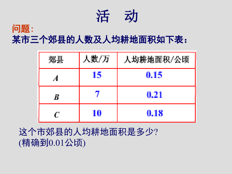 《平均数》第一课时参考课件.ppt_第2页
